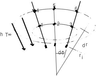 In a two-dimensional cylindrical configuration, the | Chegg.com