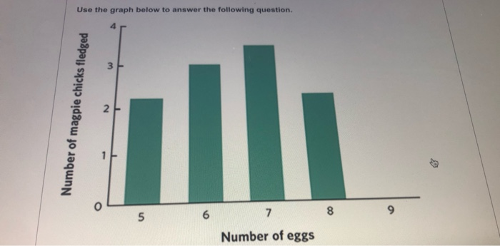 Solved Use the graph below to answer the following question. | Chegg.com