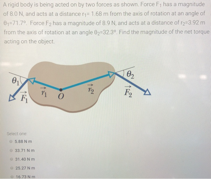 Solved A rigid body is being acted on by two forces as | Chegg.com