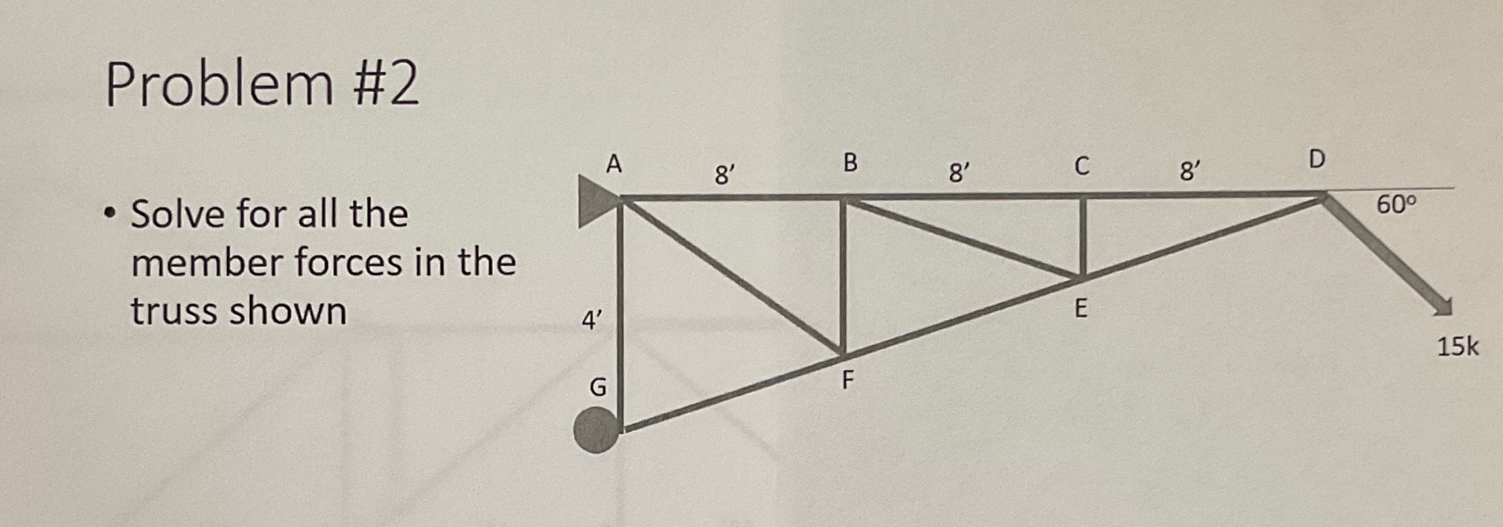 Solved Problem #2Solve for all the member forces in the | Chegg.com