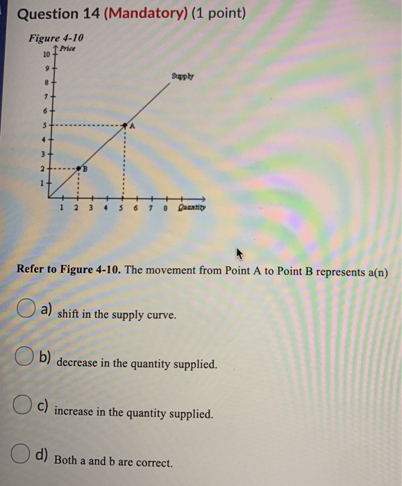 Solved Question 14 (Mandatory) (1 Point) Figure 4-10 Price | Chegg.com