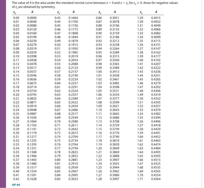 Solved For the binomial experiment, find the normal | Chegg.com