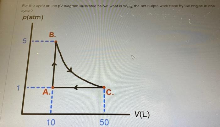 Solved For the cycle on the pV diagram illustrated below. | Chegg.com