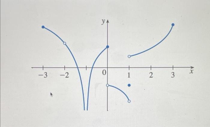 solved-for-which-value-s-of-a-does-g-x-increase-or-chegg