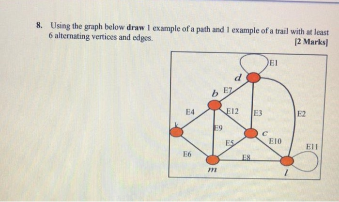 Solved 8. Using the graph below draw 1 example of a path and | Chegg.com