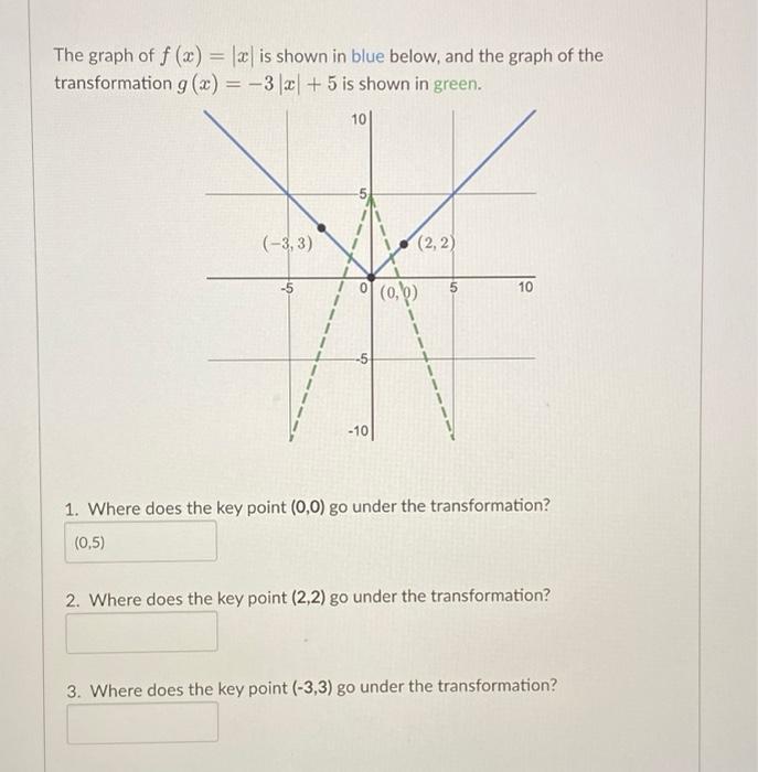 Solved The Graph Of Fx∣x∣ Is Shown In Blue Below And The 9108