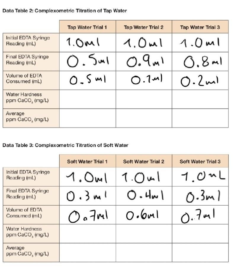 Solved Data Table 1 Complexometric Titration of Hard Water