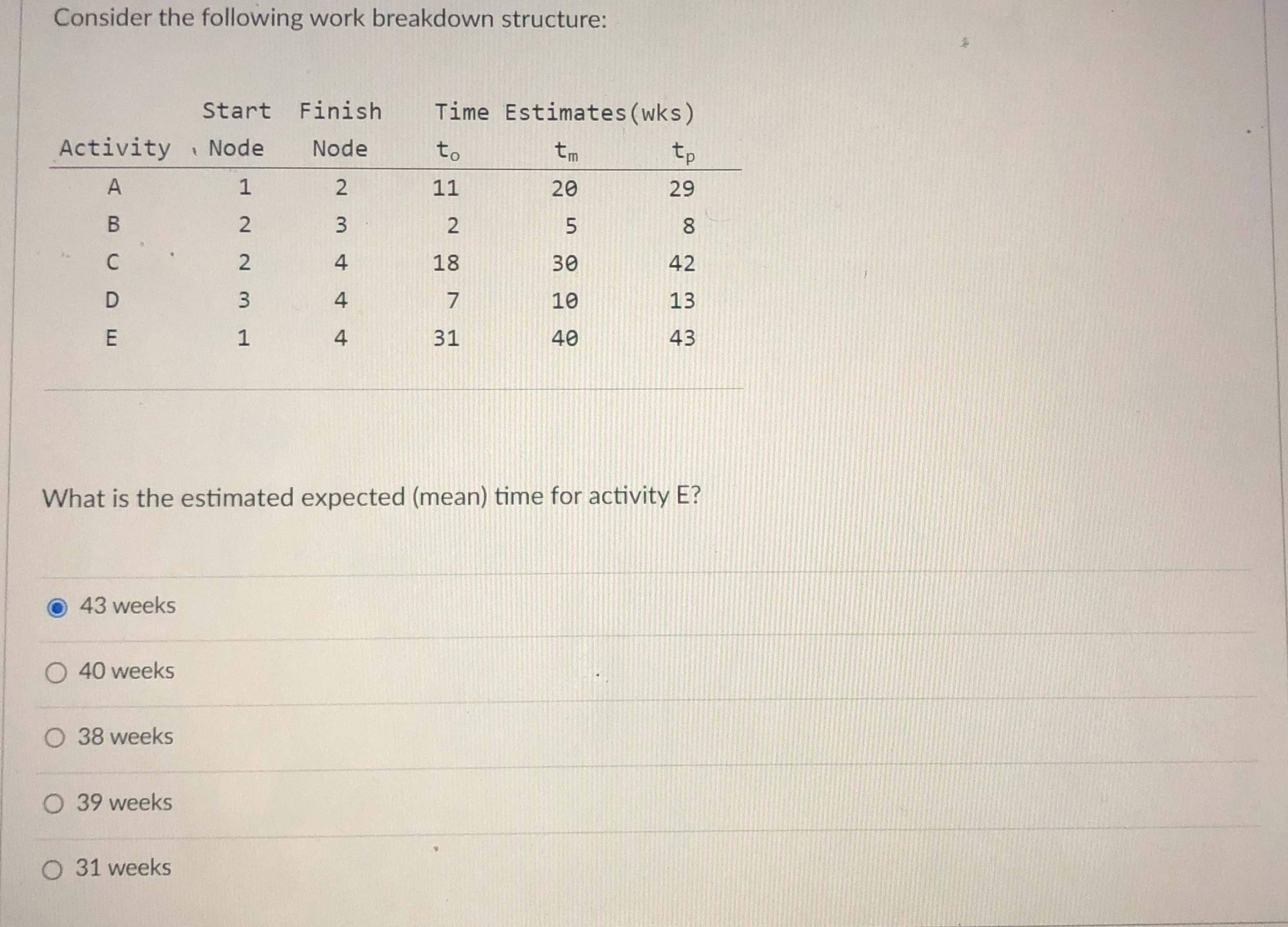 Solved Consider the following work breakdown | Chegg.com