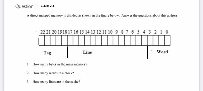 Solved Question 1: CLO#: 2.1 A direct mapped memory is | Chegg.com