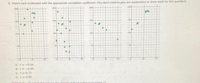 Solved 8. Match each scatterplot with the appropriate | Chegg.com