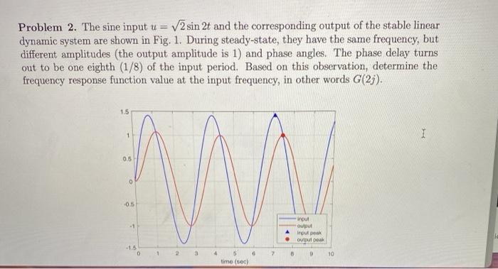 Solved Problem 2. The sine input u = V2 sin 2t and the | Chegg.com