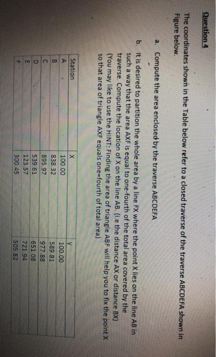 Solved Question 4 The coordinates shown in the Table below | Chegg.com