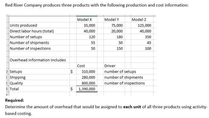 Solved Red River Company produces three products with the | Chegg.com
