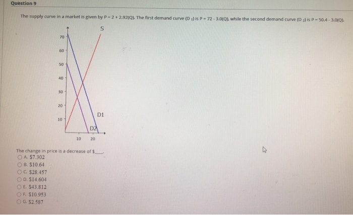 Solved Question 9 The supply curve in a market is given by | Chegg.com