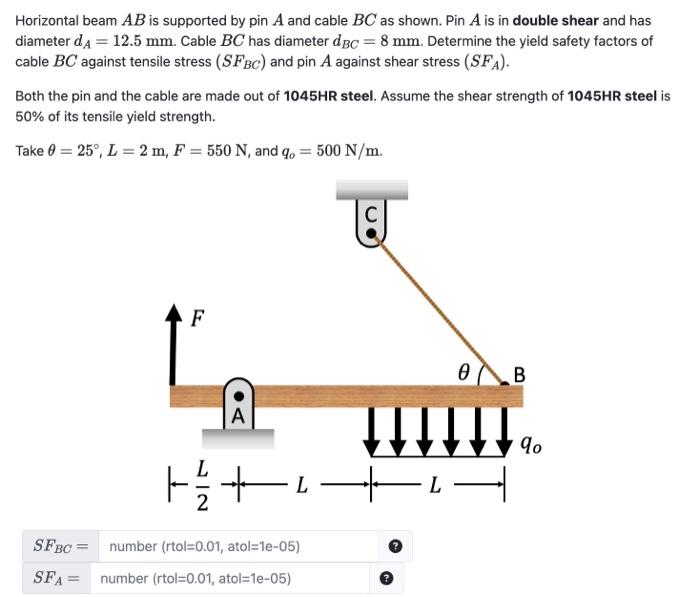 Solved Horizontal Beam AB Is Supported By Pin A And Cable BC | Chegg.com