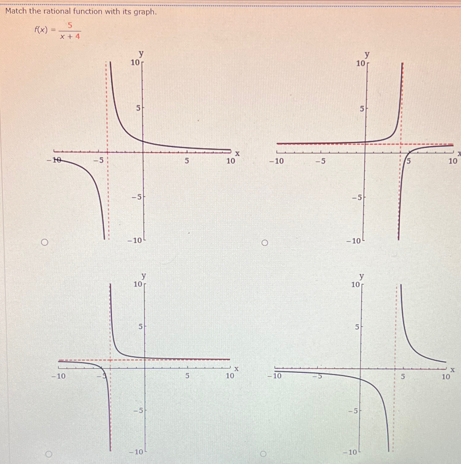 Solved Match the rational function with its graph.f(x)=5x+4 | Chegg.com