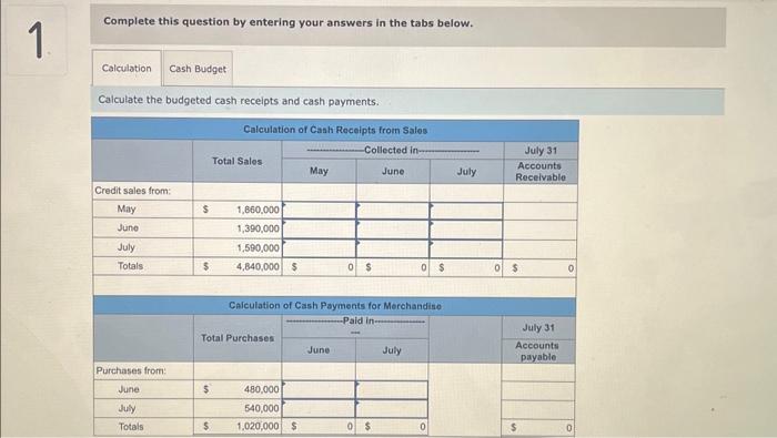 Solved Use the following information to prepare the July | Chegg.com