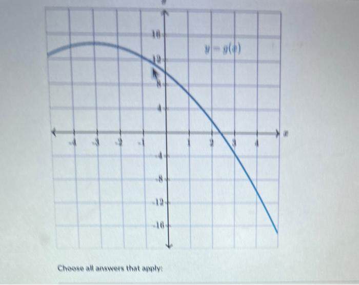Choose all answers that apply: −3 | Chegg.com