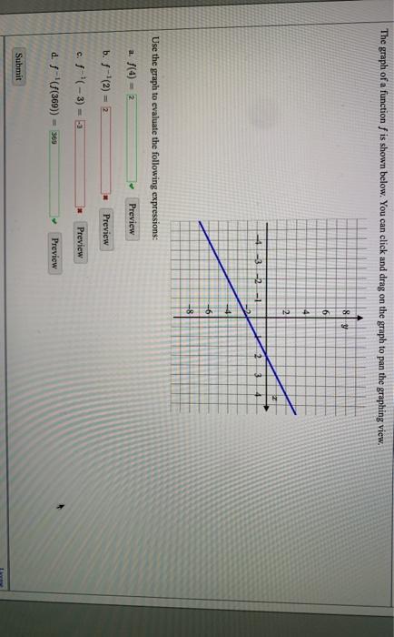 Solved The graph of a function f is shown below. You can | Chegg.com