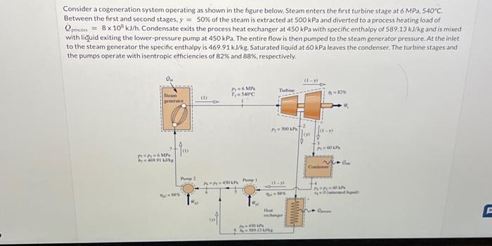 Solved Consider a cogeneration system operating as shown in | Chegg.com