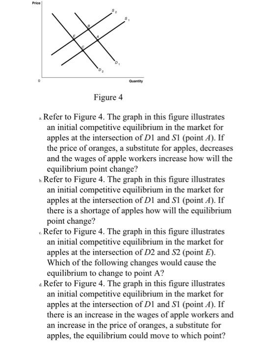 Solved Figure 4 a. Refer to Figure 4. The graph in this