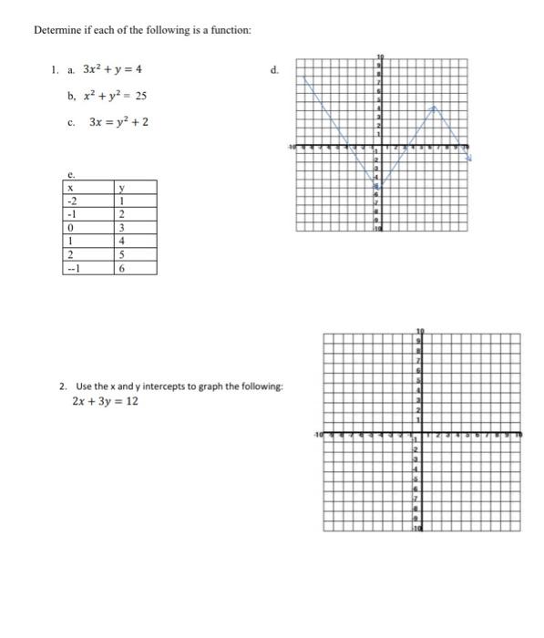 Solved Determine if each of the following is a function: 1. | Chegg.com