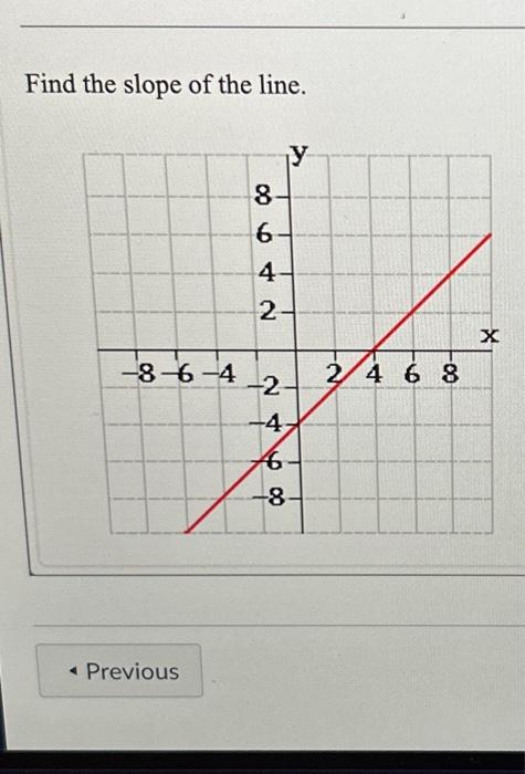 solved-find-the-slope-of-the-line-chegg