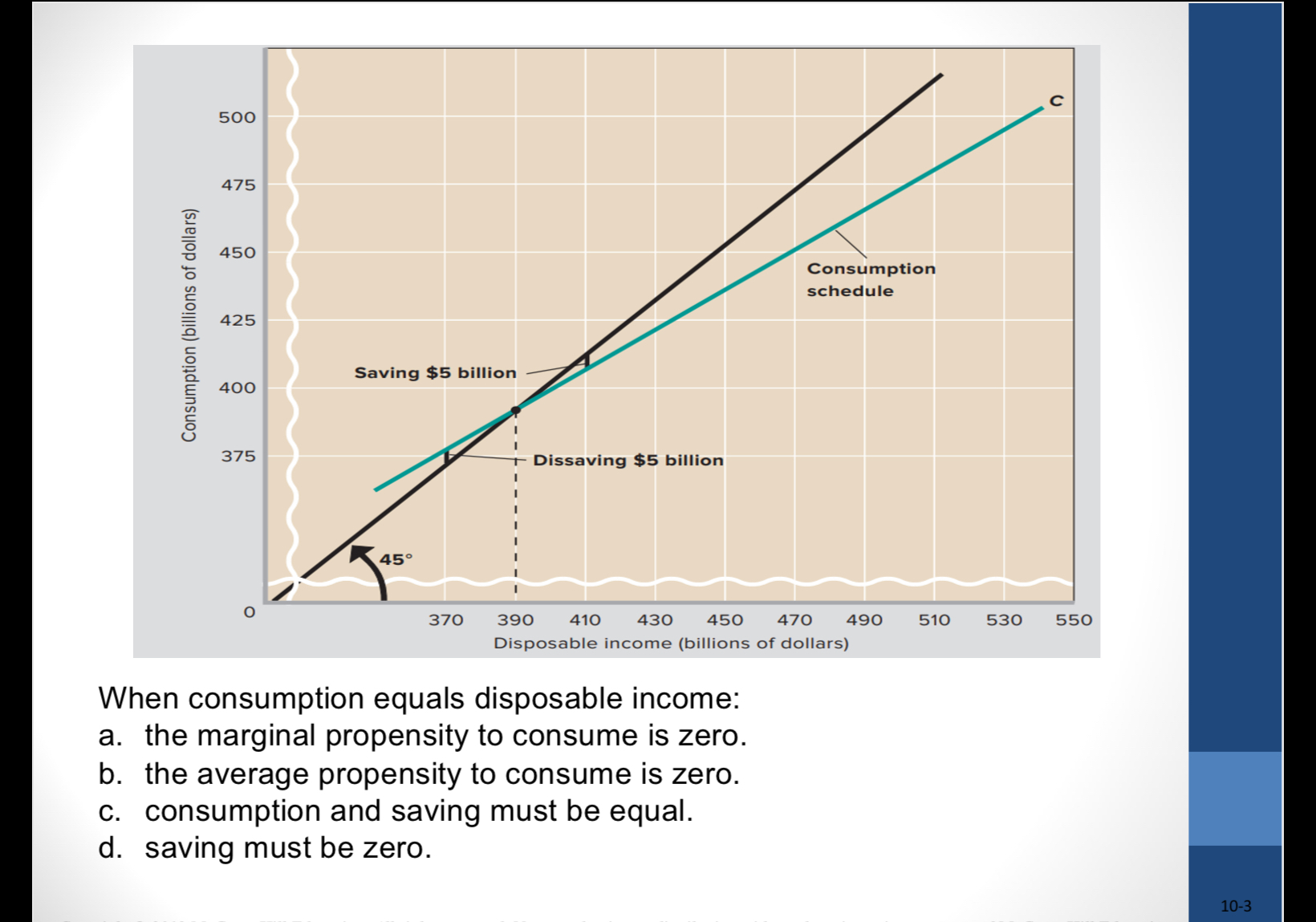 Solved When consumption equals disposable income: a. ﻿the | Chegg.com
