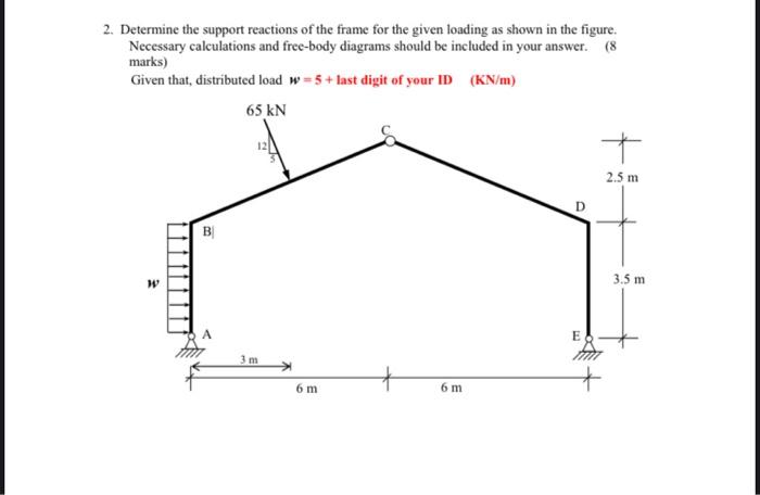 Solved 2. Determine the support reactions of the frame for | Chegg.com