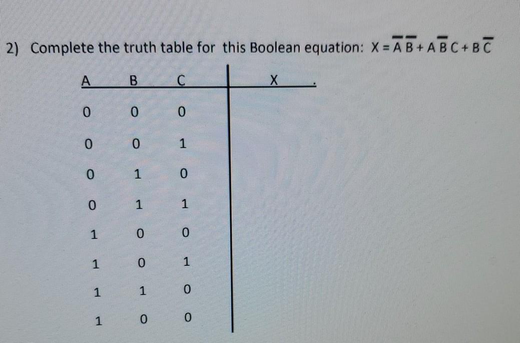 Solved 2) Complete the truth table for this Boolean | Chegg.com