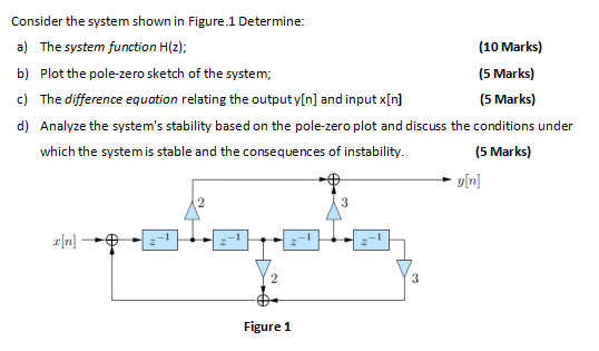 Solved Consider the system shown in ﻿Figure. 1 | Chegg.com