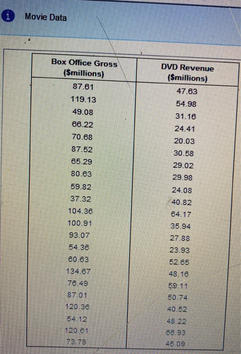 Solved A company that holds the DVD distribution rights to | Chegg.com