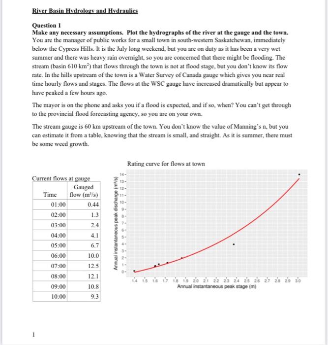 Solved River Basin Hydrology and Hydraulics Question 1 Make | Chegg.com