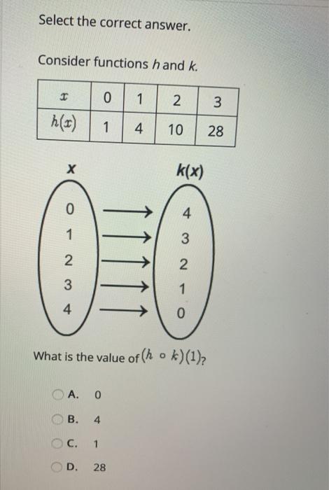 Solved Select The Correct Answer Consider Functions Hand Chegg Com