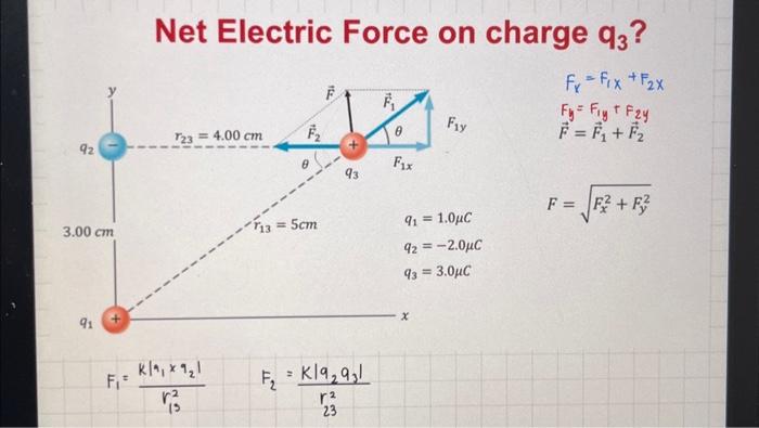 how to net find force on charge Q3 and all forces | Chegg.com