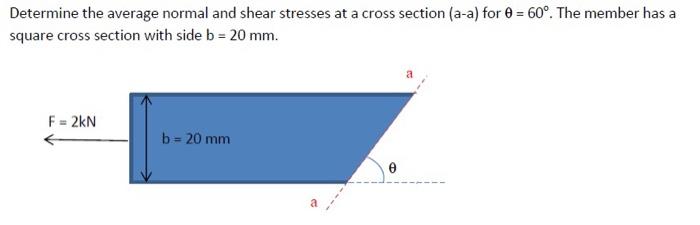 Solved Determine the average normal and shear stresses at a | Chegg.com