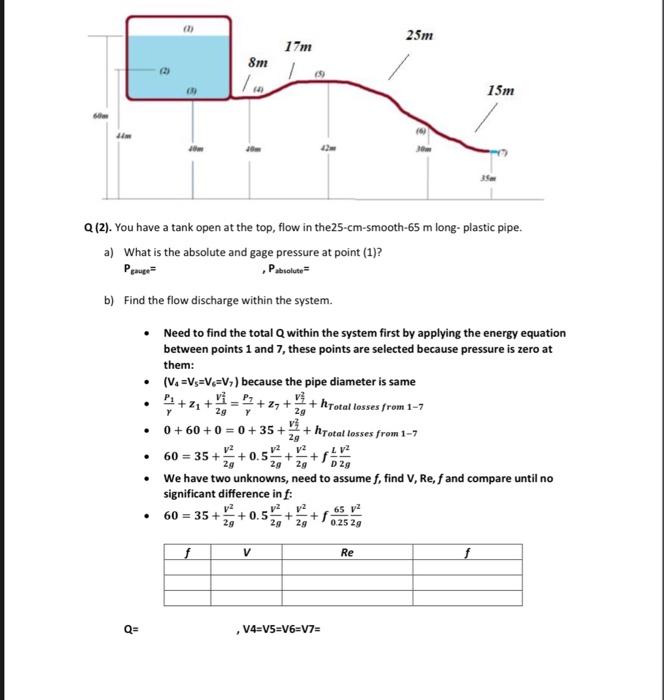 Solved Q1. Find the pressure, and velocity at all the given | Chegg.com