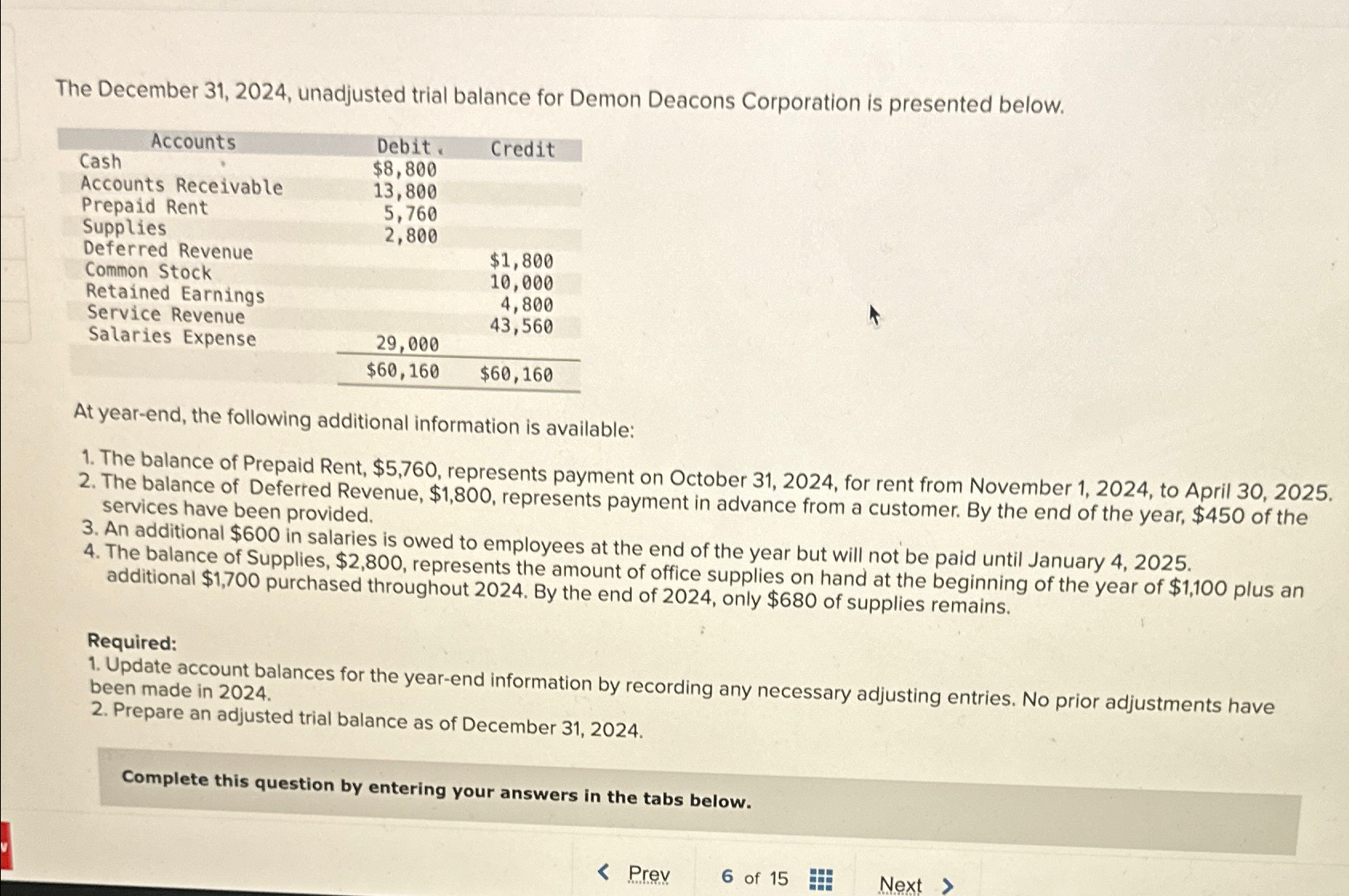 solved-the-december-31-2024-unadjusted-trial-balance-for-chegg