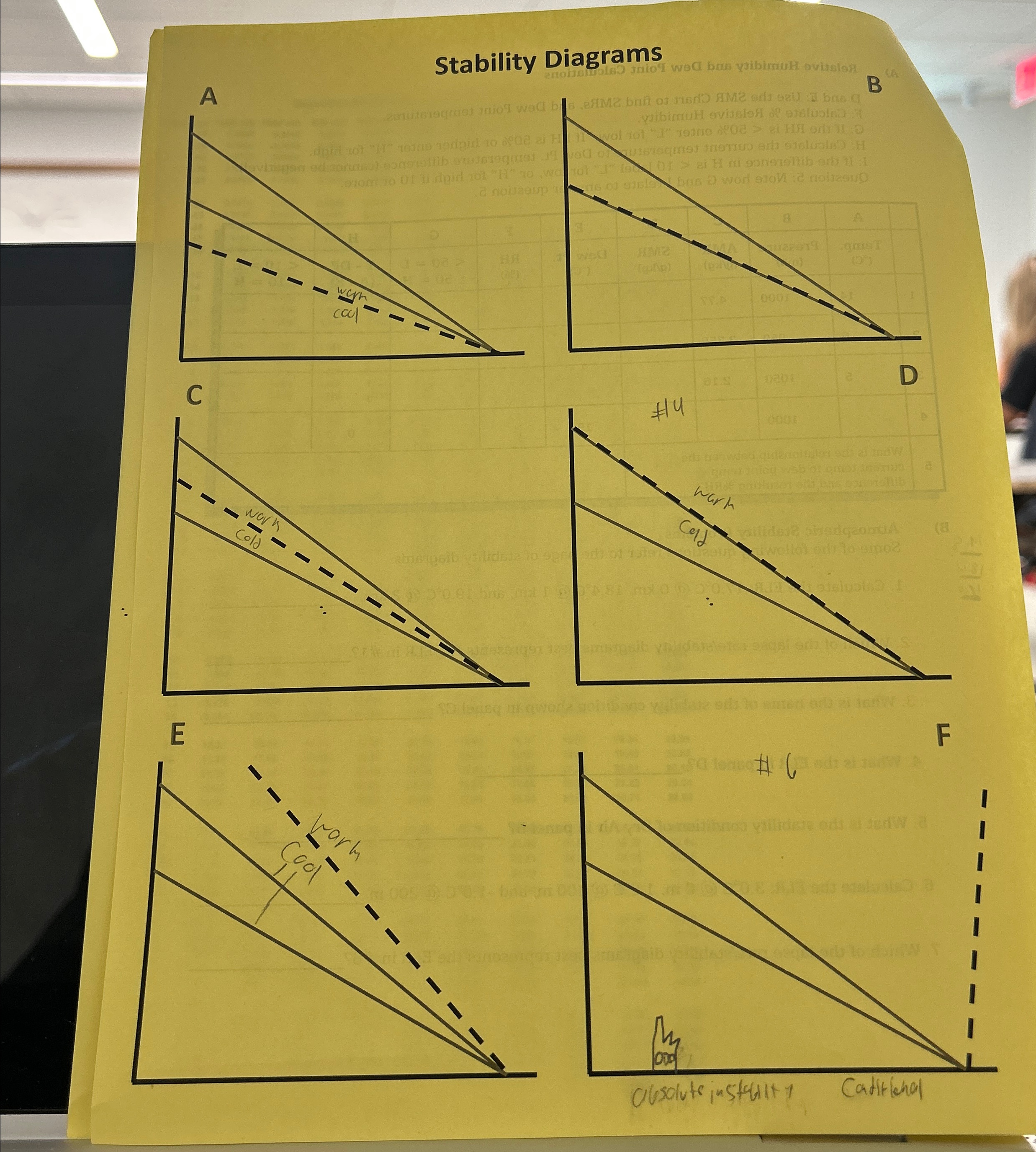 Solved Stability DiagramsEF4 ﻿#-121 1 1 1 1 1 1 1absolute | Chegg.com