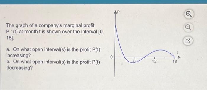 Solved The graph of a company's marginal profit P′(t) at | Chegg.com