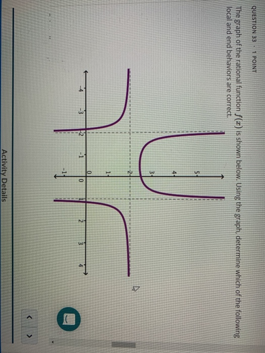 Solved QUESTION 33 - 1 POINT The graph of the rational | Chegg.com