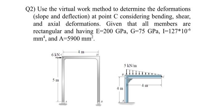 Solved Q2) Use the virtual work method to determine the | Chegg.com