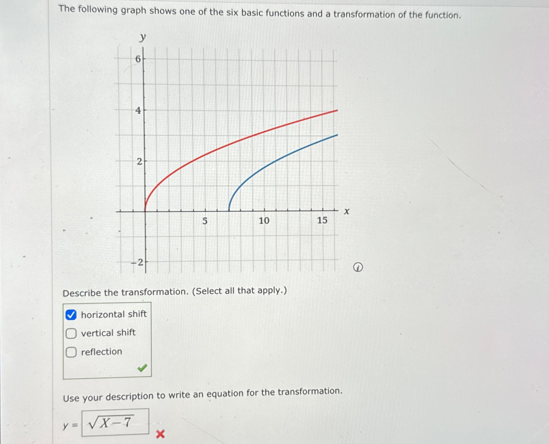 Solved The following graph shows one of the six basic | Chegg.com