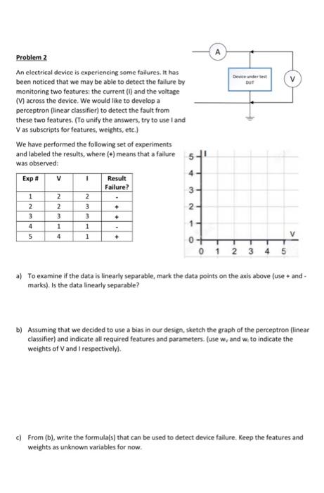 Solved d) We would like to train the perceptron using the | Chegg.com