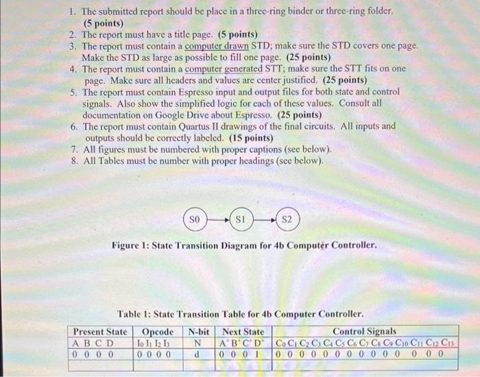 1. The submitted report should be place in a | Chegg.com
