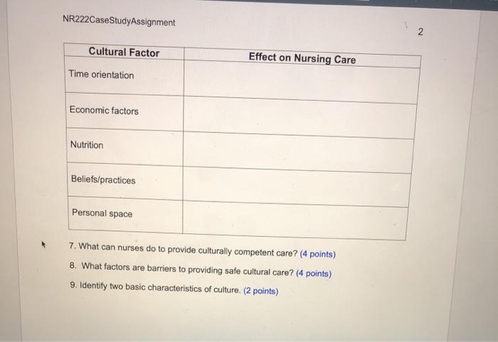 NR222Case Study Assignment 2 2 Cultural Factor Effect on Nursing Care Time orientation Economic factors Nutrition Beliefs/pra