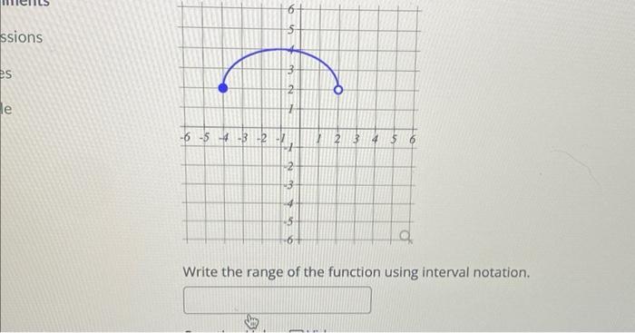 Solved Write the range of the function using interval | Chegg.com