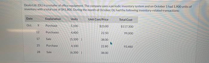 Solved Calculate Ending Inventory At October 31 And Cost Of | Chegg.com