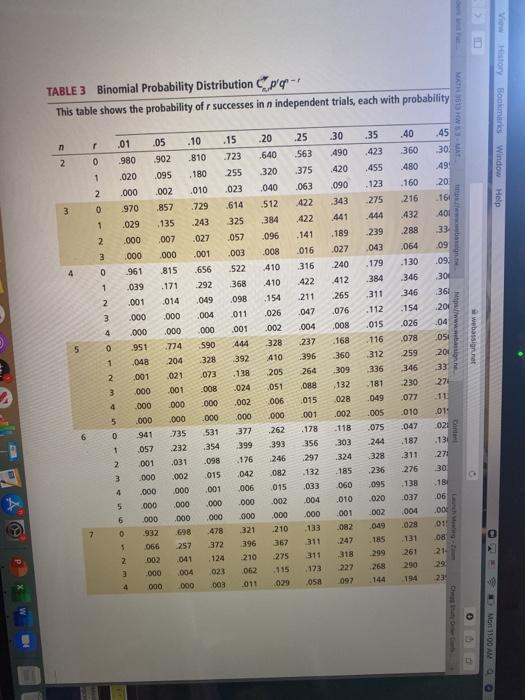 Table 3 Binomial Probability Distribution Par This Chegg Com