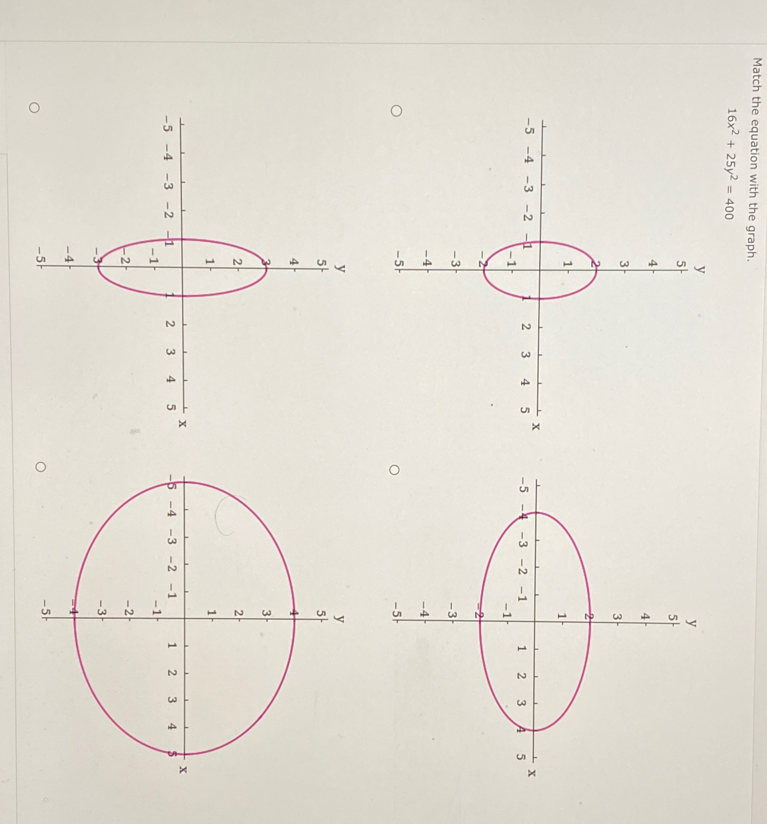 solved-match-the-equation-with-the-graph-16x2-25y2-400-chegg
